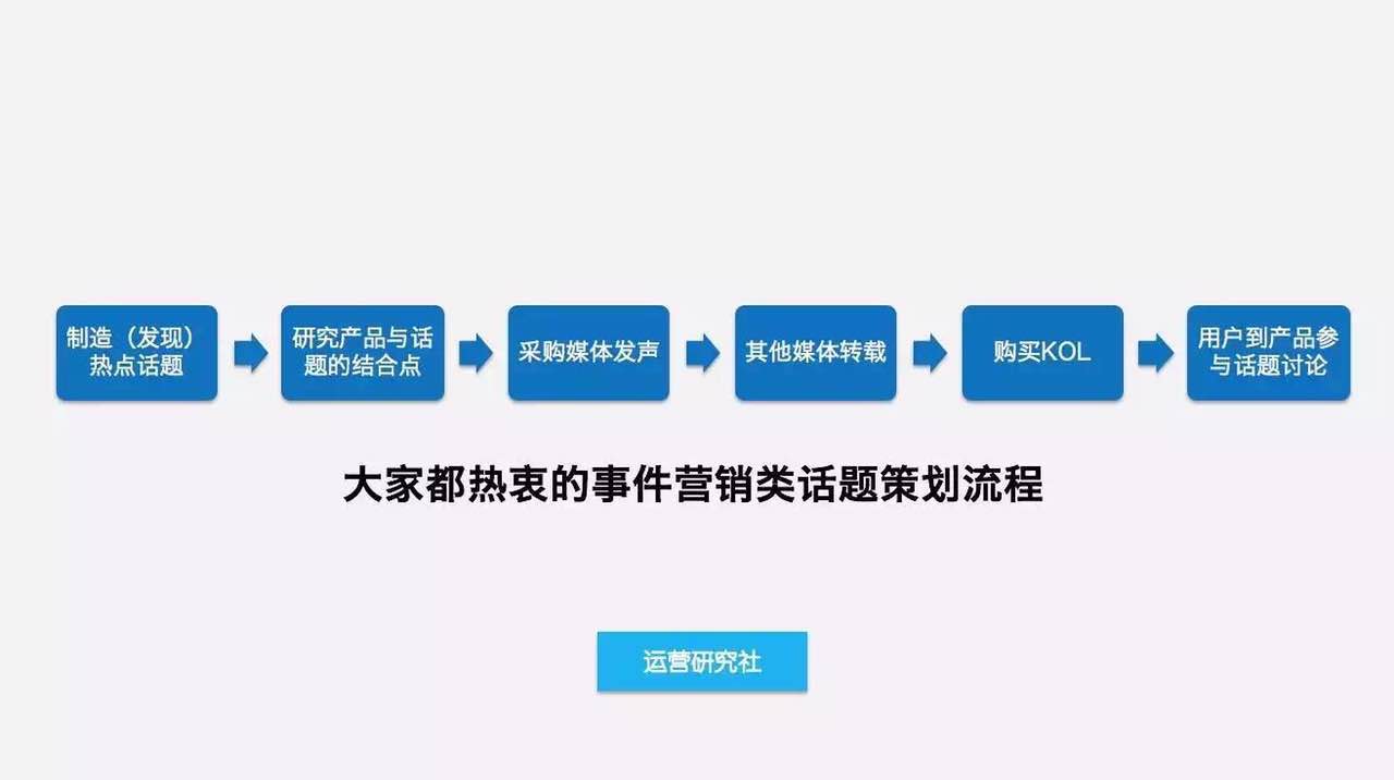 1,以热点为导向的话题互动