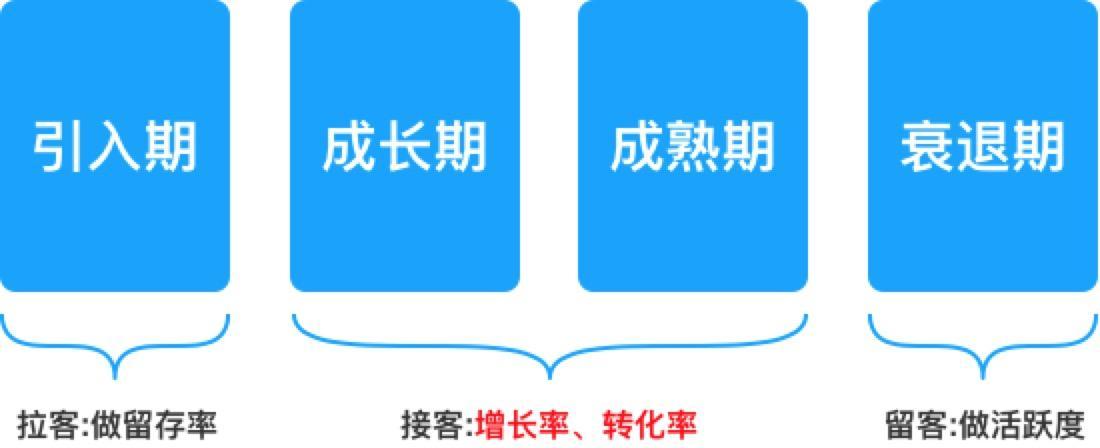 高流量成本下现金贷产品如何有效提升转化率