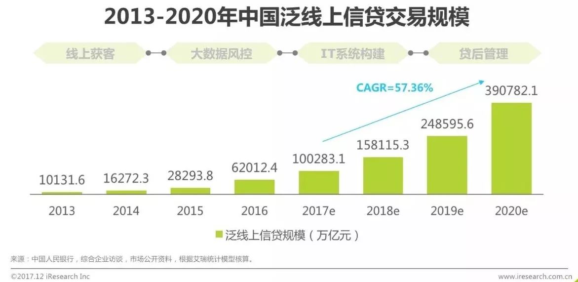 2017中国互联网金融行业发展报告及趋势报告