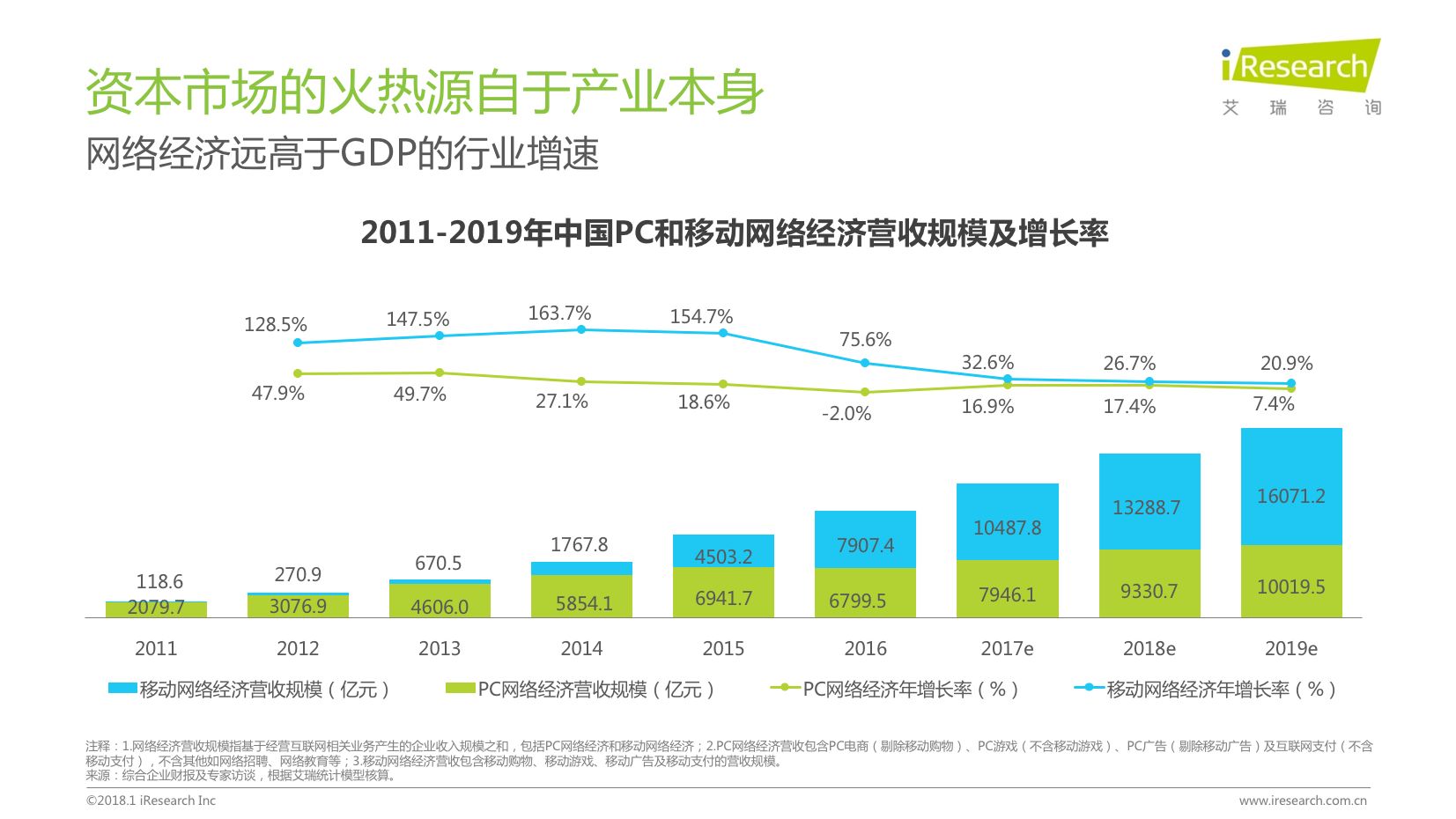 2018年中国互联网产业发展报告