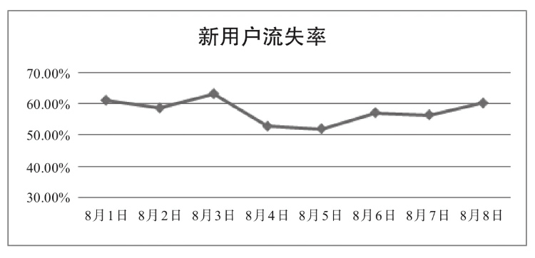 人口留存曲线_曲线构成