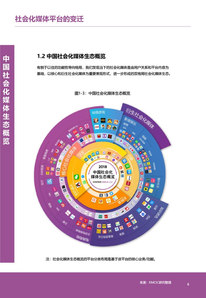 《2018年中国社会化媒体生态概览白皮书》