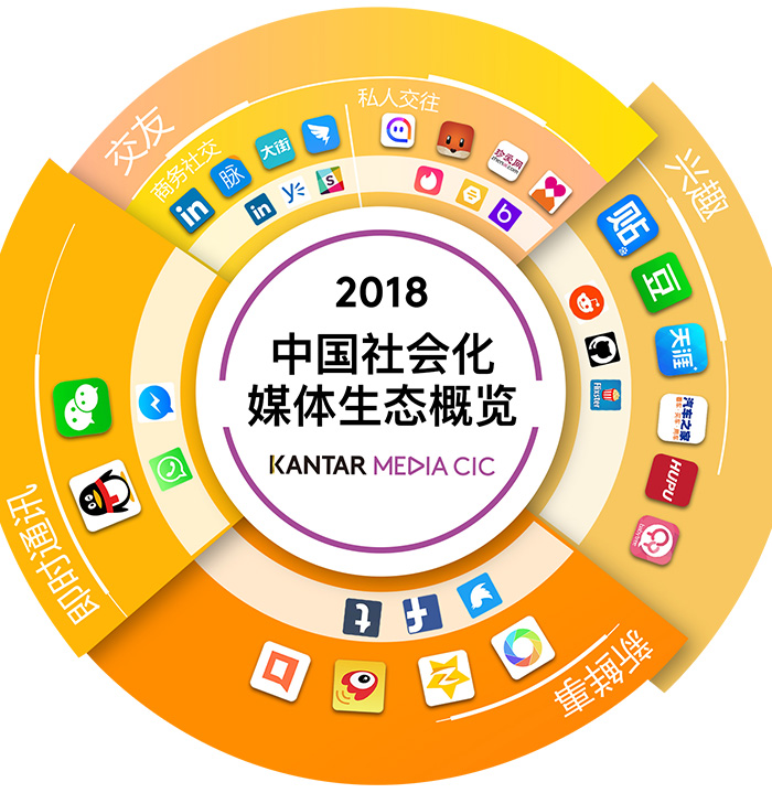 《2018年中国社会化媒体生态概览白皮书》