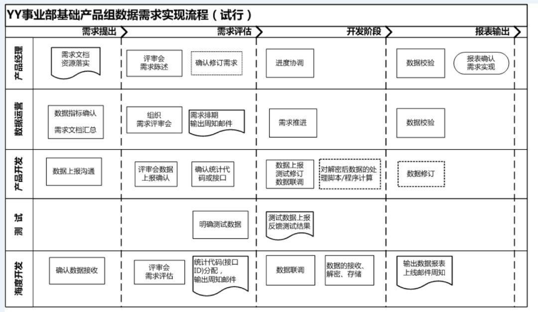 细分11步助你构建完整的数据运营体系