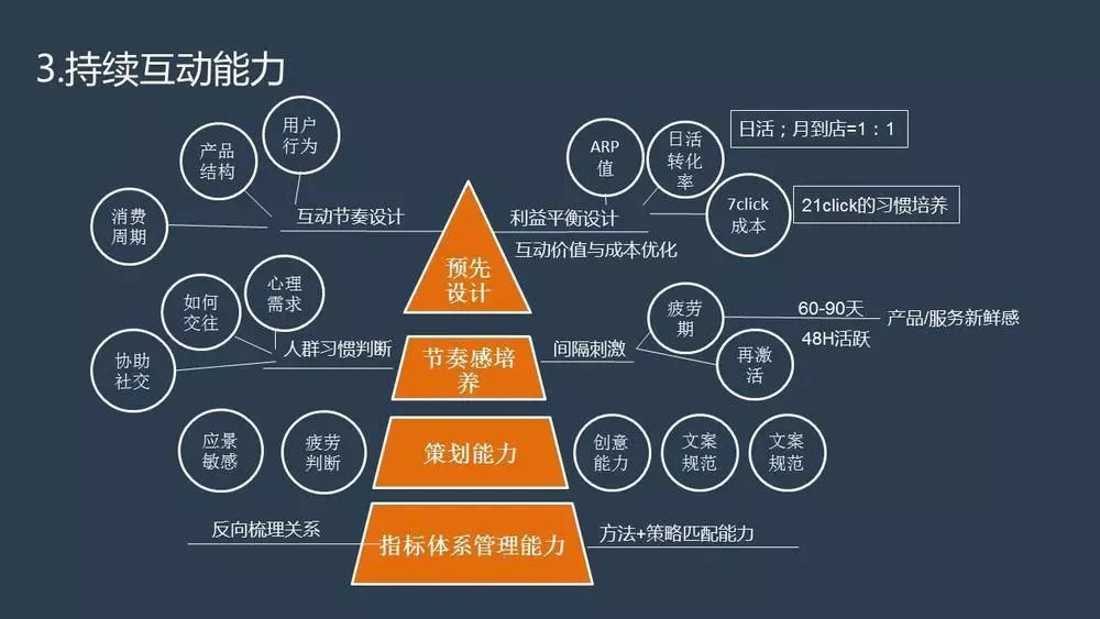 新媒体运营整体框架思维方案思维导图