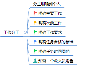 案例分析:如何避开微信社群运营那些坑?