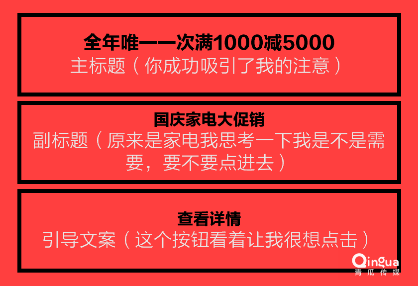 50%的信息流广告推广文案创意,都让人看不懂!