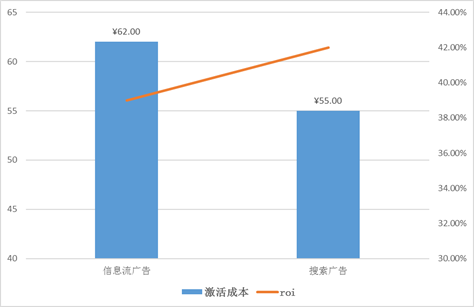 头条号运营推广，这些你都知道吗？