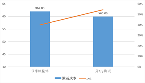 头条号运营推广，这些你都知道吗？