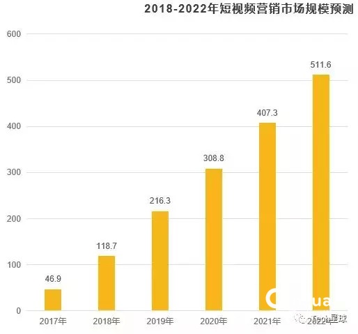 B站、微博、抖音齐发力Vlog这次能火起来吗？