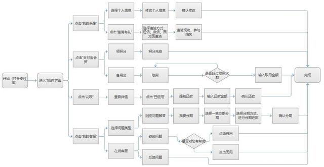 2019 支付宝产品运营分析!