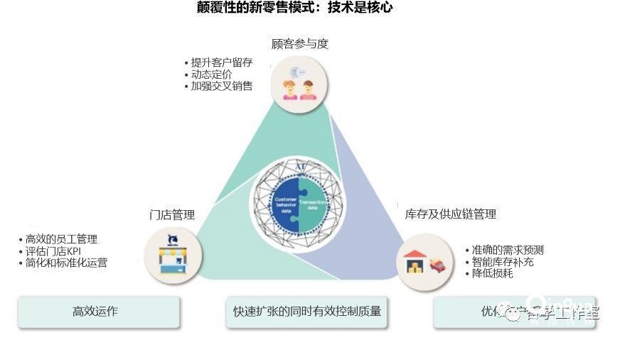 4组数据告诉你瑞幸咖啡真实的商业模式