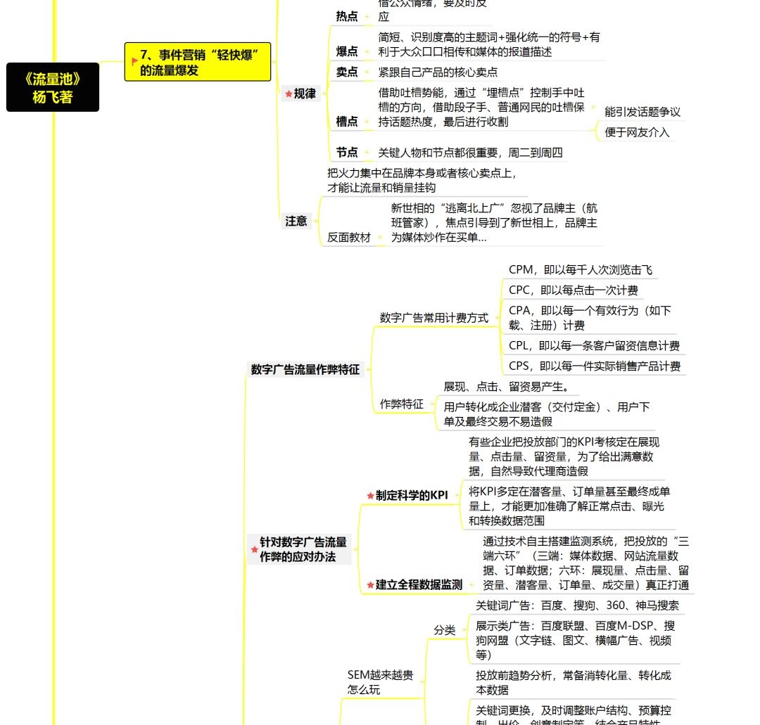 如何获取流量流量池思维导图