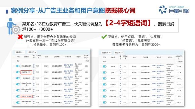 巨量引擎搜索广告介绍及鲁班搜索投放选品建议