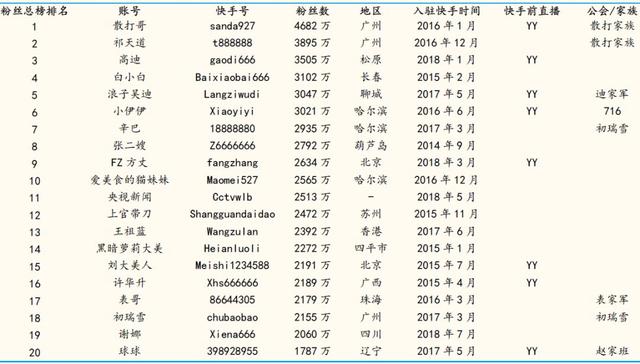 快手APP运营推广技巧！