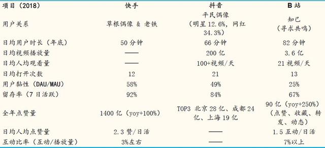 快手APP运营推广技巧！