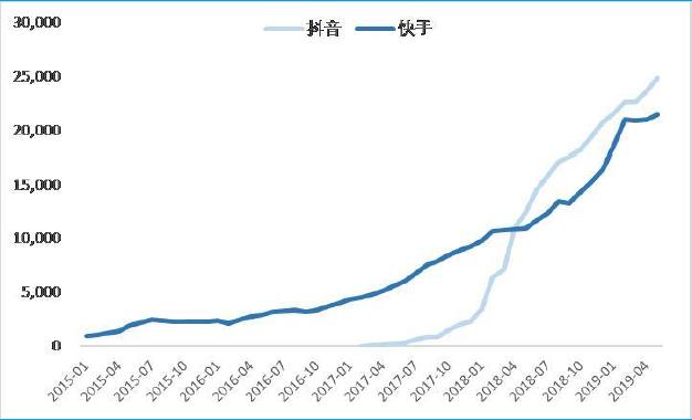 快手APP运营推广技巧！