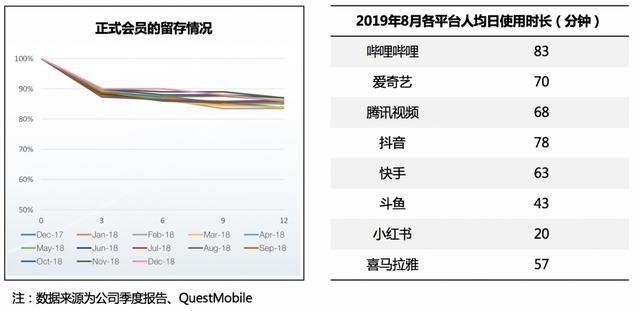 b站凭什么值百亿美金?