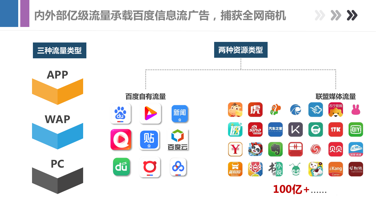 最新百度信息流产品手册