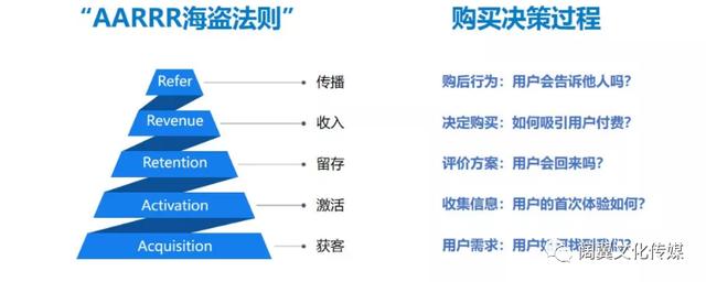 短视频流量转化率提升方法！