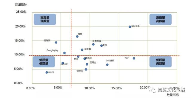 短视频流量转化率提升方法！