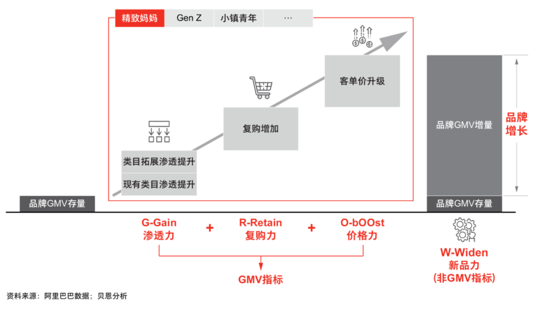 2020年策划人必备的24个营销模型