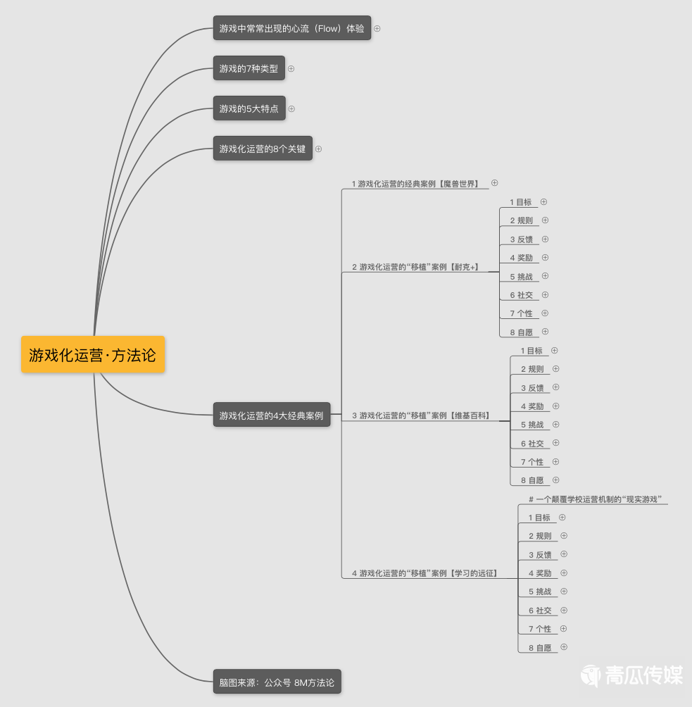 游戏化运营策略案列分析!