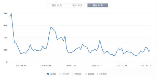 知乎运营技巧之知+玩法解析，快速变现！