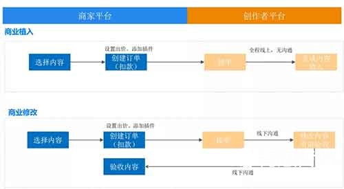 知乎运营技巧之知+玩法解析，快速变现！