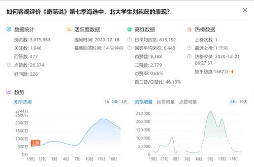 知+互选：1篇回答如何在知乎收到10000元广告费 互联网 知乎 第11张图片