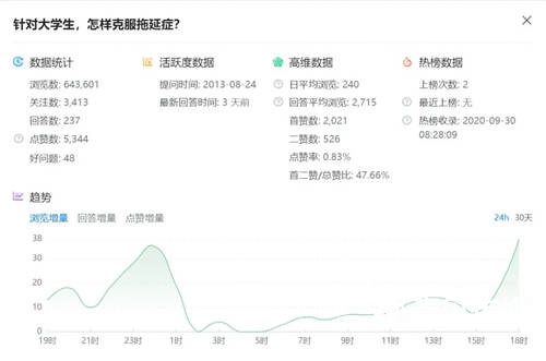 知+互选：1篇回答如何在知乎收到10000元广告费 互联网 知乎 第12张图片