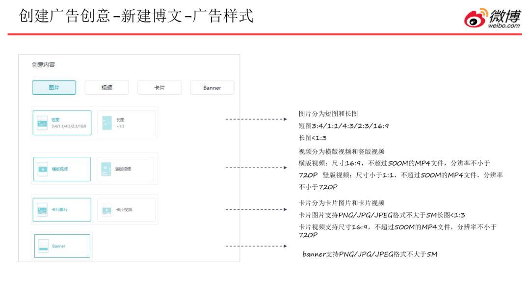 2021微博粉丝通广告投放最新攻略解读！