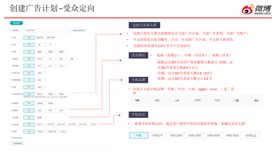 2021微博粉丝通广告投放最新攻略解读！