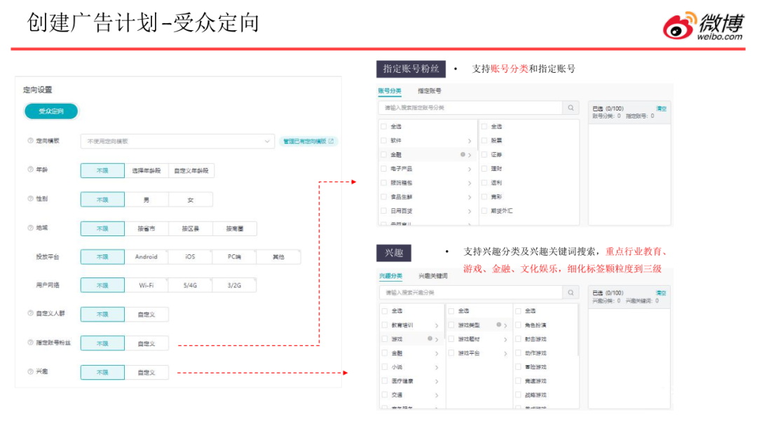 2021微博粉丝通广告投放最新攻略解读！