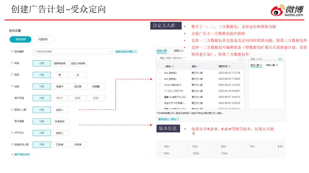 2021微博粉丝通广告投放最新攻略解读！