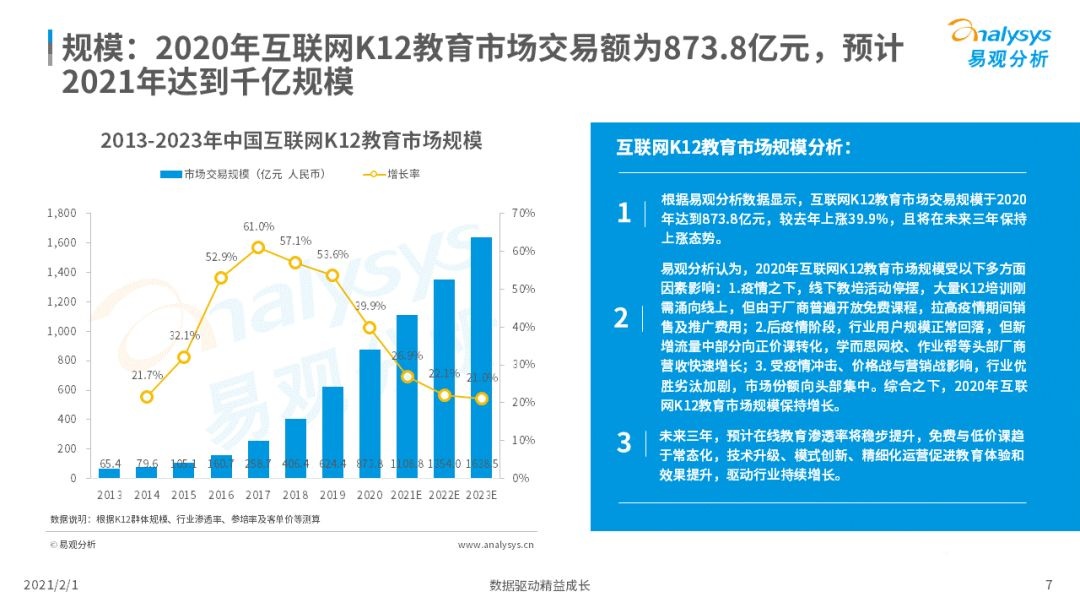 鸟哥笔记,行业动态,易观分析,行业报告,互联网,教育,行业动态