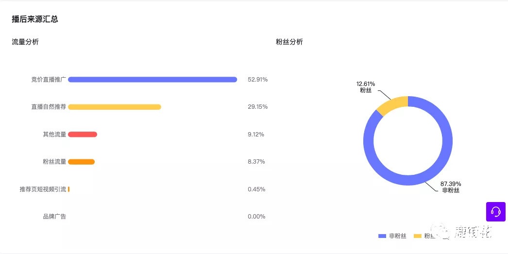 抖音直播带货—数据的秘密