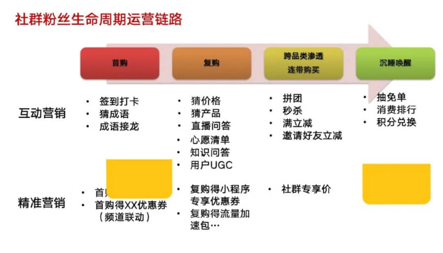 零售企业私域运营方案解析