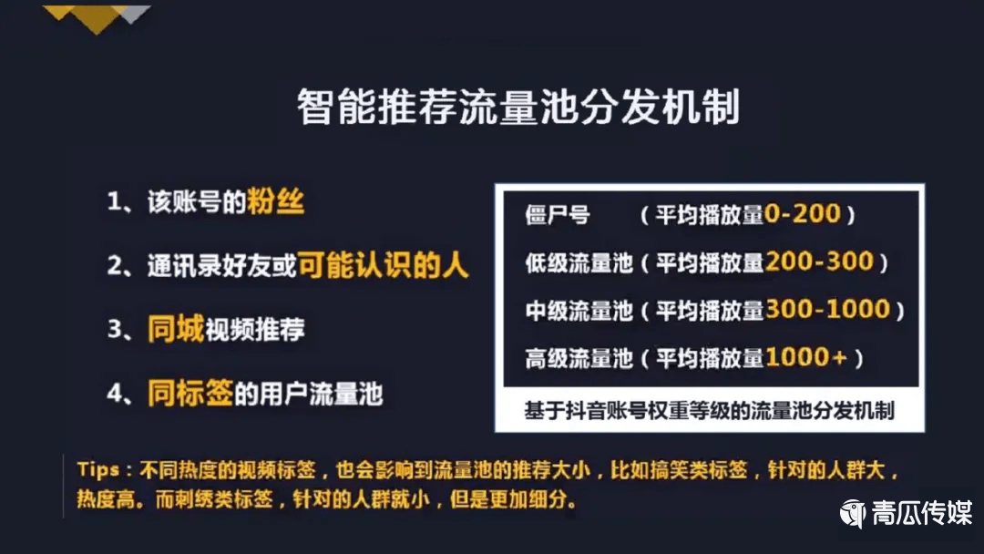 抖音完整运营玩法.ppt！