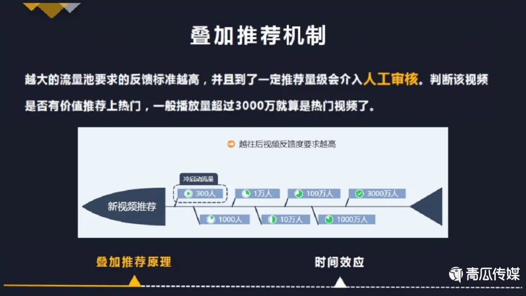 抖音完整运营玩法.ppt！