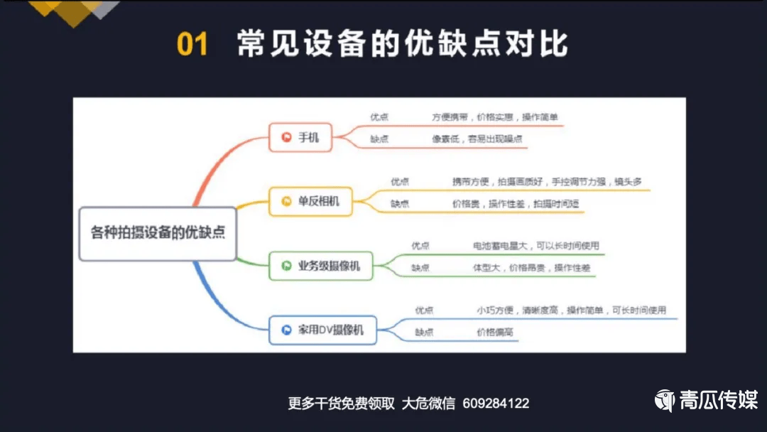 抖音完整运营玩法.ppt！