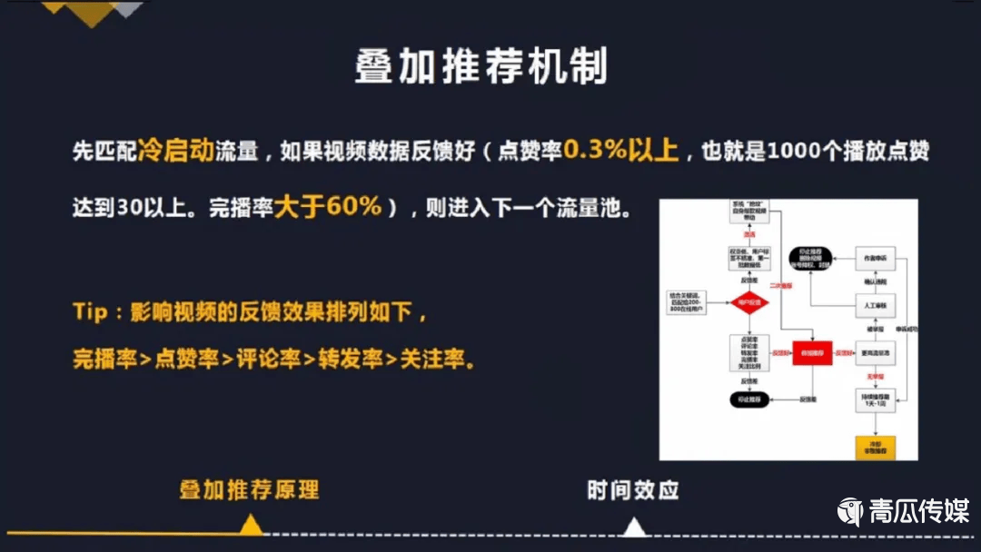 抖音完整运营玩法.ppt！