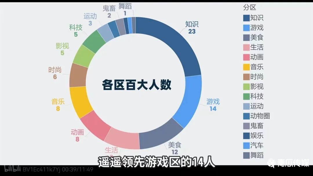 周涨粉250万，抖音“盯上”长视频？"