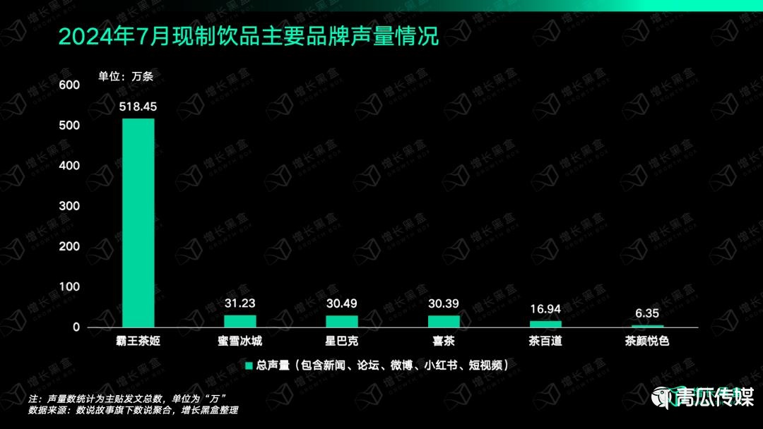 0天涨粉293万，瑞幸们如何掘金抖音？"