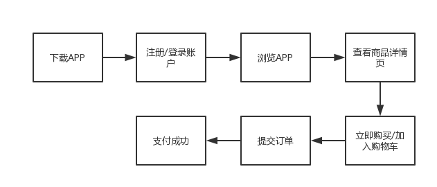 电商小白如何从0到1策划一场七夕节大促 青瓜传媒