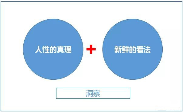 如何写出让用户 深深感动 的文案 这里有3个知识点 青瓜传媒