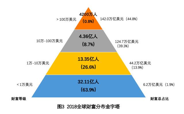 互金产品运营必知的6大"金字塔模型!