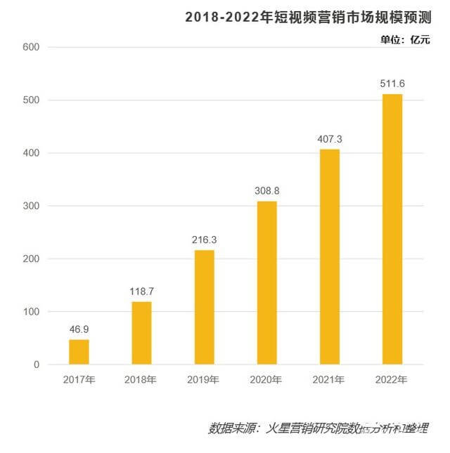 西瓜視頻,抖音,快手競品分析!