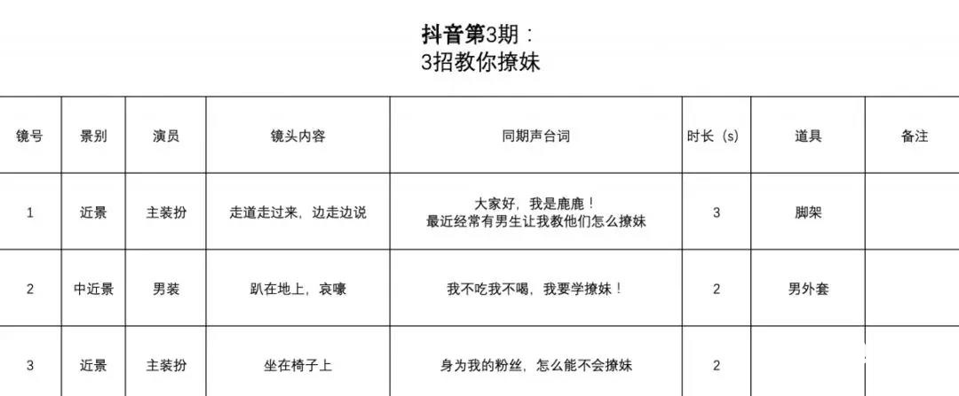 抖音文案:策划爆赞短视频必备技能,写脚本!