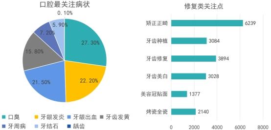 OB体育官网2019年医美整形口腔门诊如何求生存？